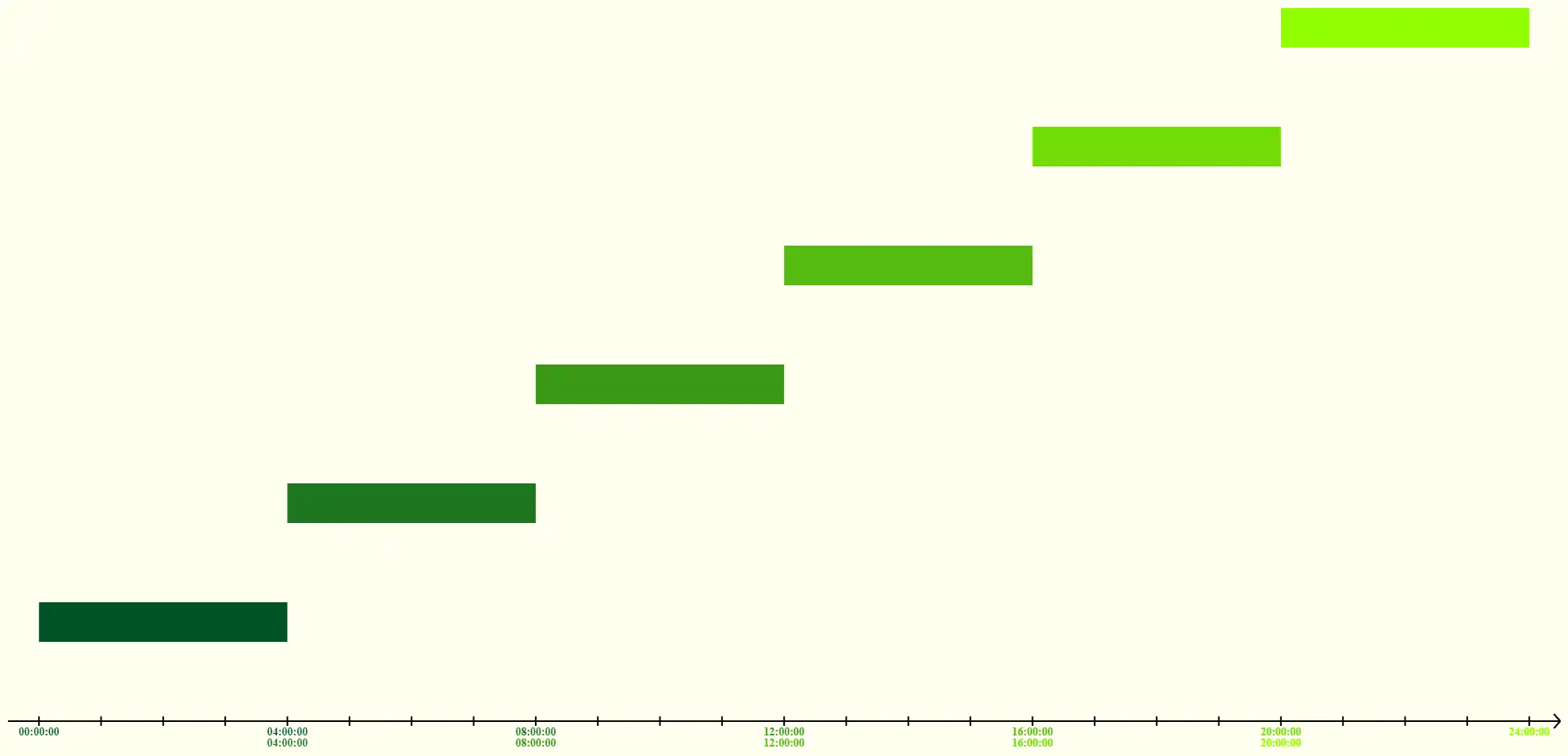 Visual timeline showing gentle work rhythm break intervals throughout a session